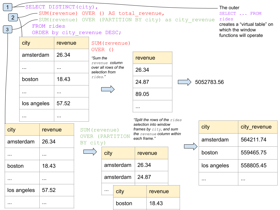 Window function diagram