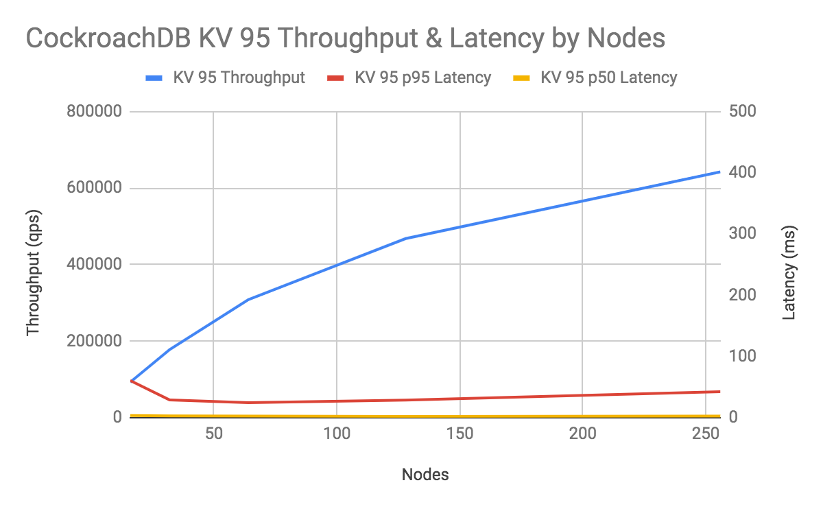 CRDB Linear Scale