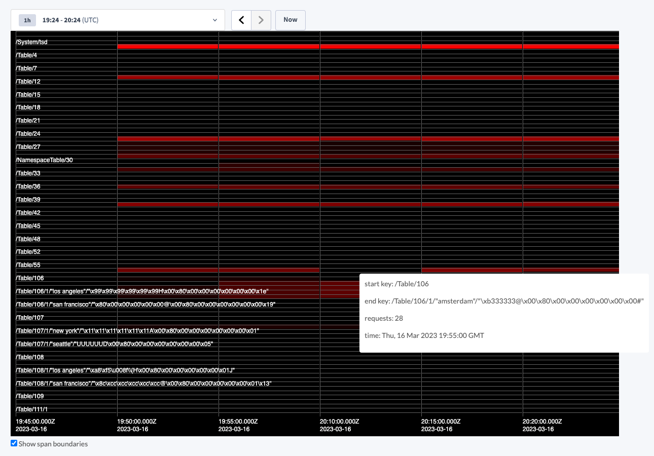 Key Visualizer showing hot range